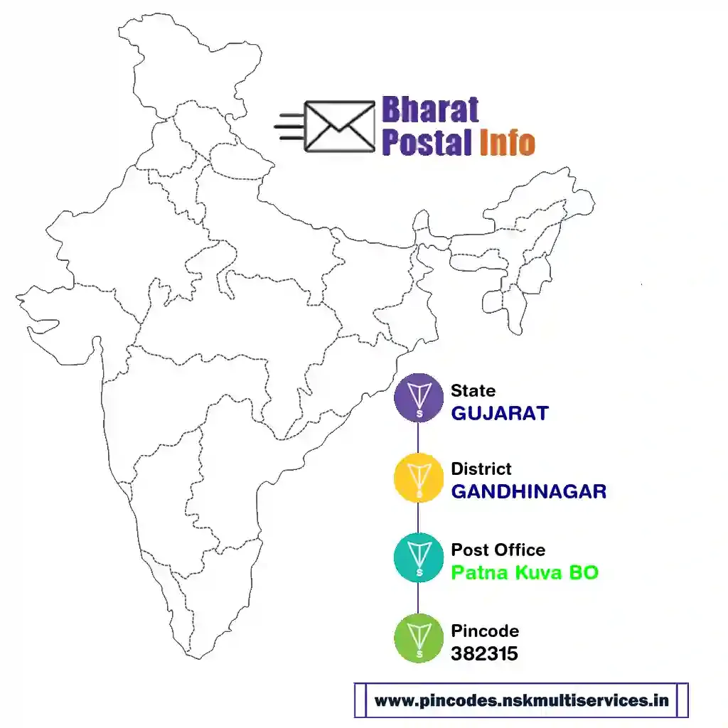 gujarat-gandhinagar-patna kuva bo-382315